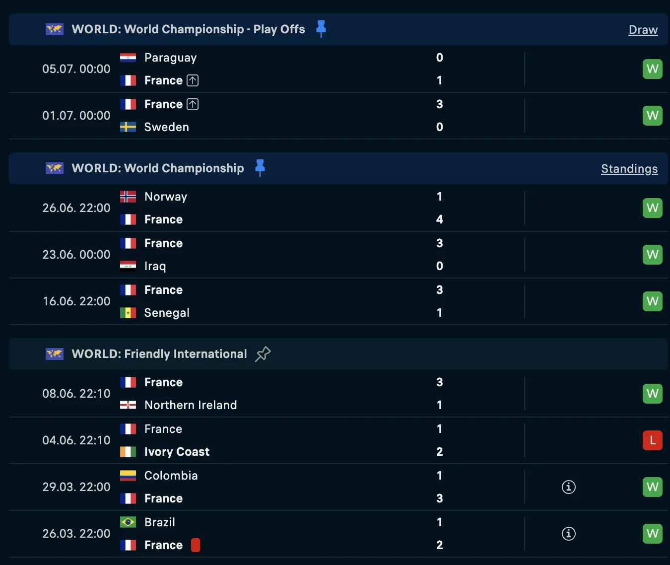 France vs Morocco