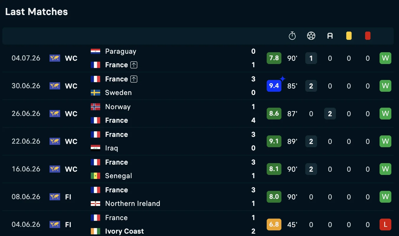 Mbappé